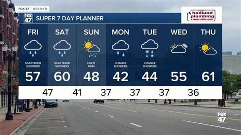 how long is supposed to rain today