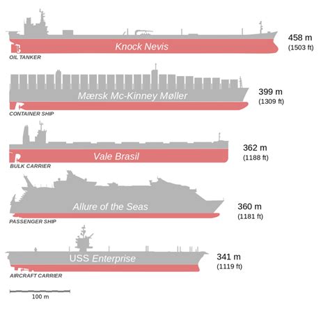 how long is the biggest ship