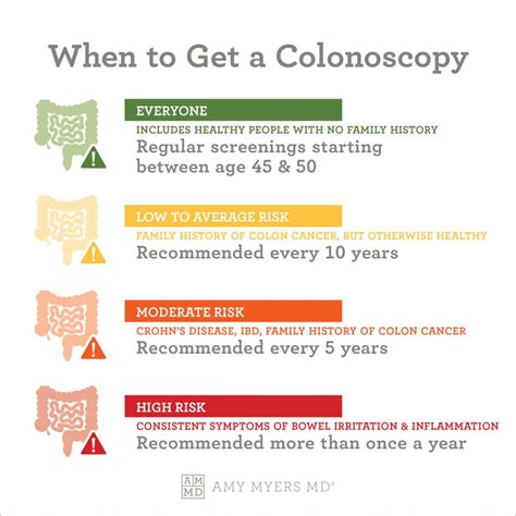 how long should a colonoscopy take