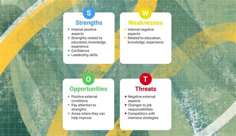 how long should a swot analysis be