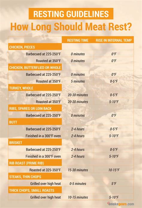 how long should beef rest
