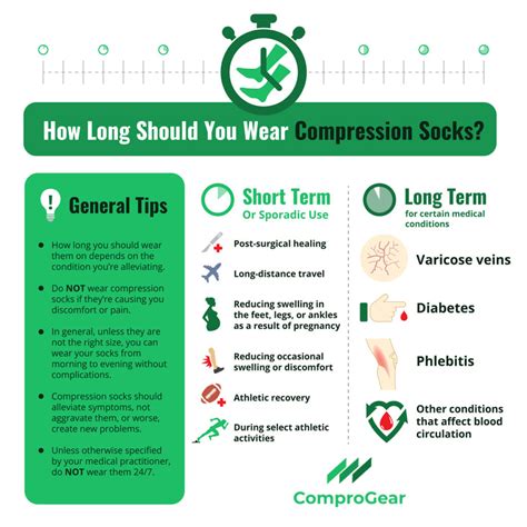 how long should compression socks be