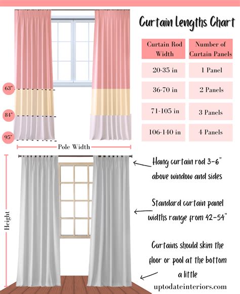 how long should curtains be in bedroom