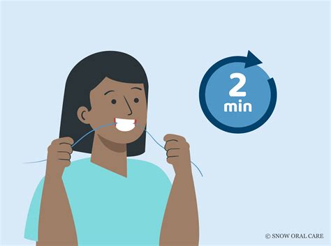 how long should flossing take