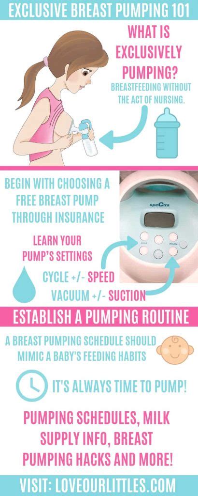 how long should you pump for when exclusively pumping