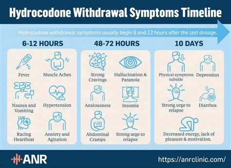how long to get addicted to hydrocodone