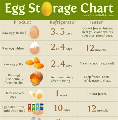 how long to keep eggs in refrigerator