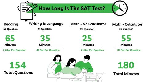 how long to prep for sat