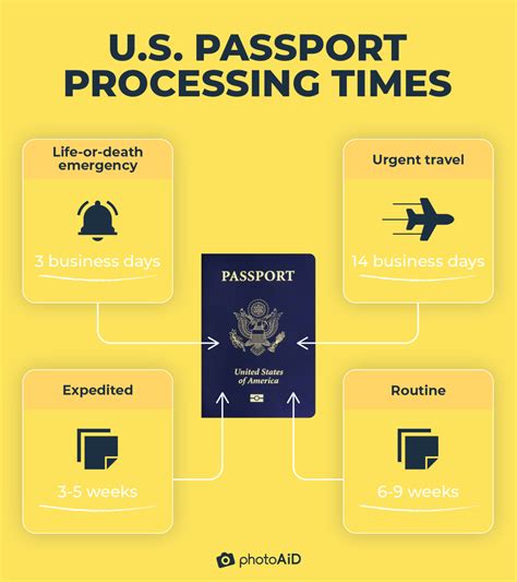 how long to process passport application