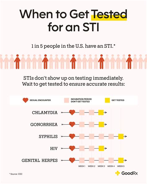 how long join wait for sti check