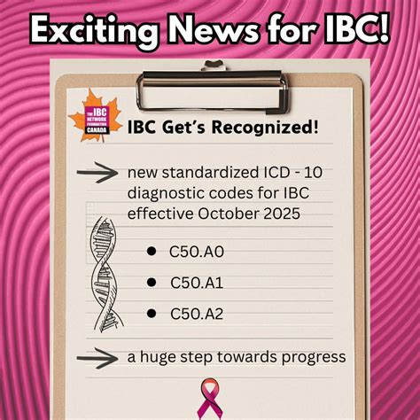 how long until bc is effective