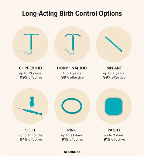 how long until iud is effective