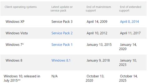 how long will windows 10 be supported with updates