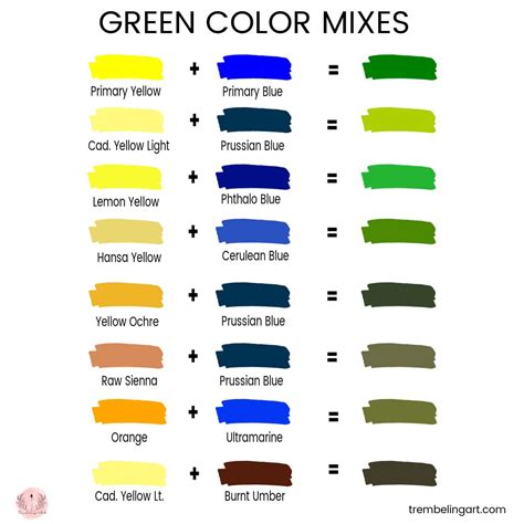 how make green
