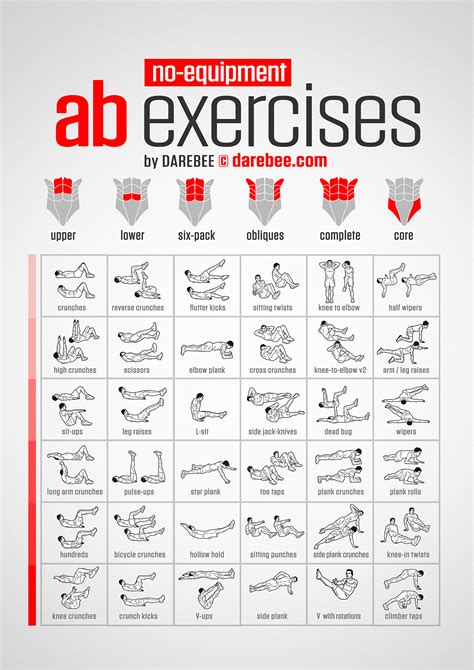 how many ab exercises should i do