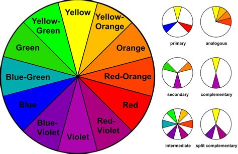 how many basic colors are there