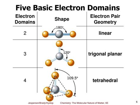 How Many Bonding Domains Does Ch4 Have