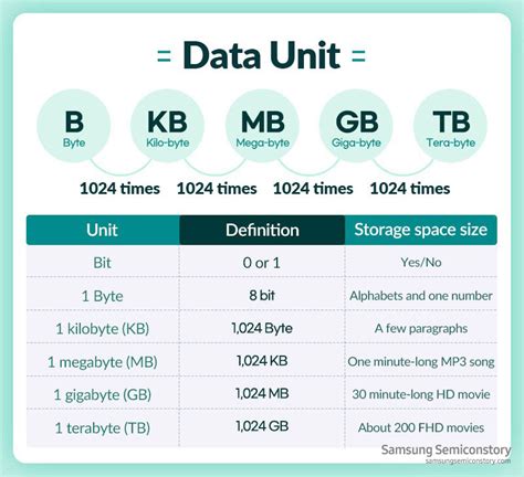 How Many Bytes In A Megabyte