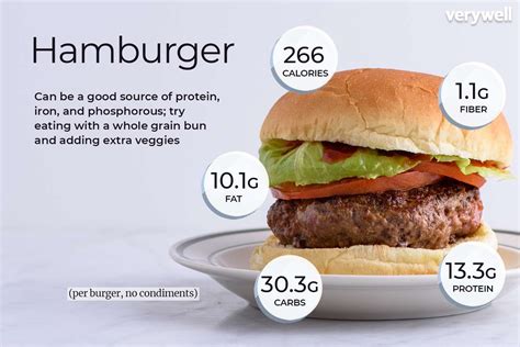 how many calories in a homemade burger