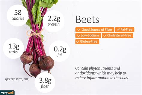 how many calories in beets