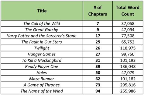 How Many Chapters Does The Lost Hero Have