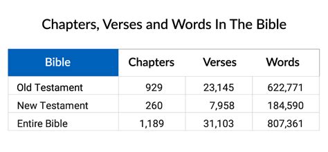 How Many Chapters Is Into The Wild