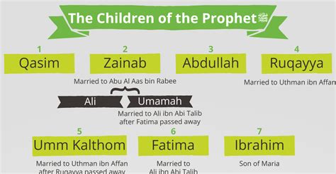 how many children did hazrat fatima have/Sahil Adhim