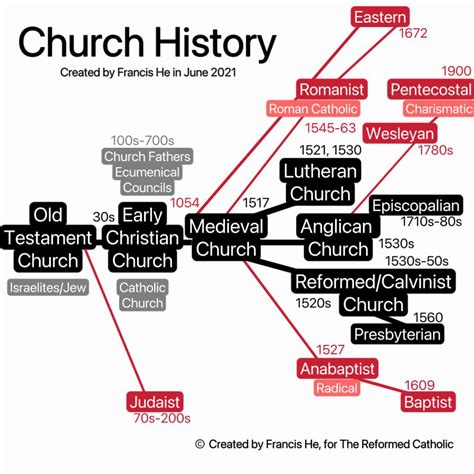 How Many Churches Were Started On Pauls First Mourney