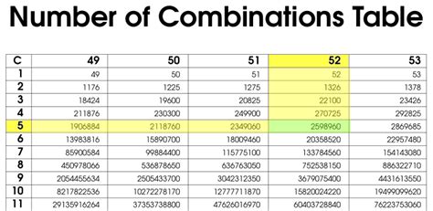 How Many Combinations With 40 Numbers