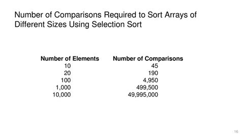 How Many Comparisons Are Required To Merge Two Sorted Lists