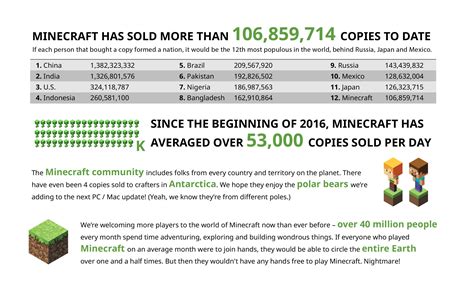 how many copies of minecraft