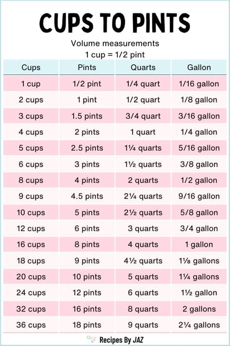 How Many Cups Is 12 Ounces