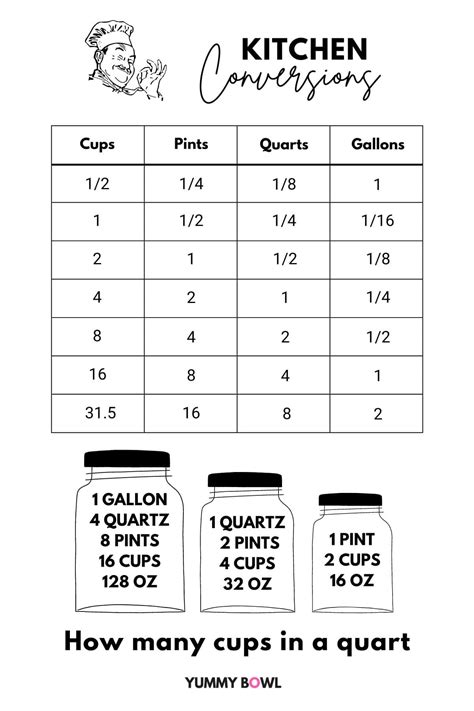 How Many Cups Is 5 Oz