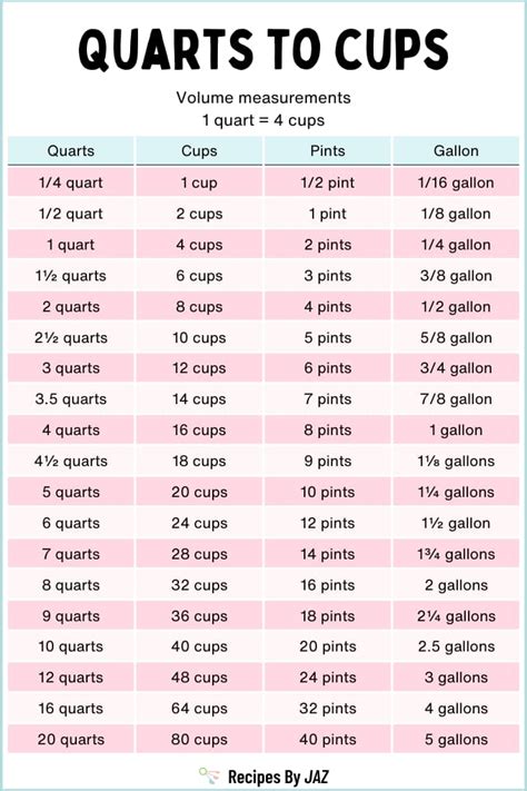 How Many Cups Is 80 Oz