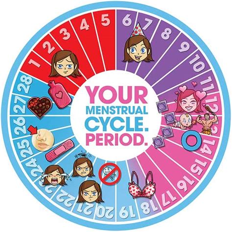 how many days does a lady period last