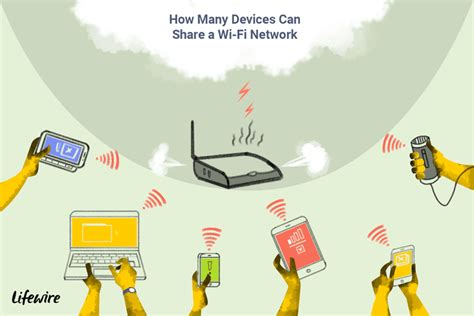 How Many Devices Can Use Amazon Prime