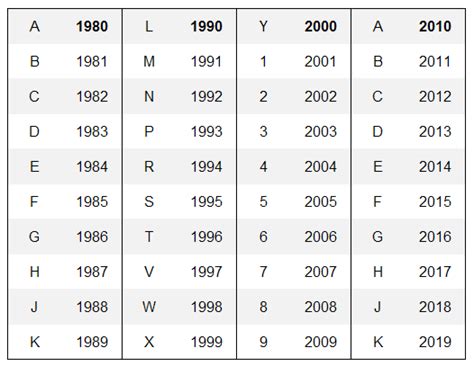 Test score to the Writing and Language Tes