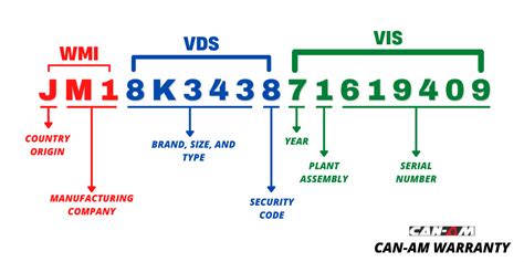 how many digits on a vin number