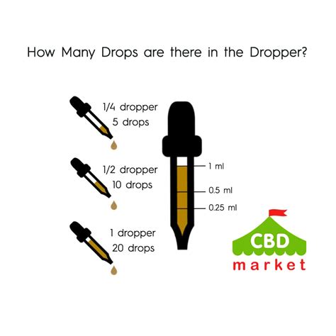 How Many Drops In A Milliliter