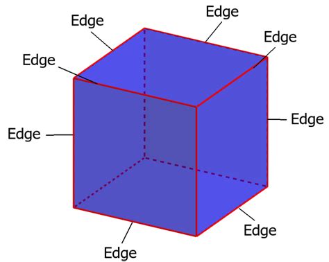 How Many Edges Cube Has