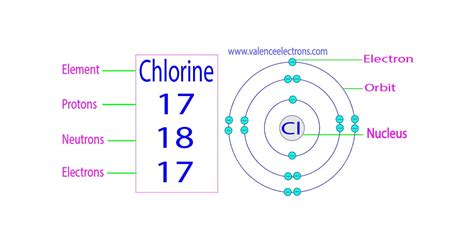 How Many Electrons Does Chlorine Have