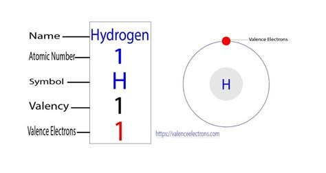 How Many Electrons Does Hydrogen Have