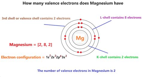 How Many Electrons Does Magnesium Have