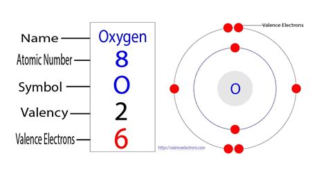How Many Electrons Does Oxygen Have