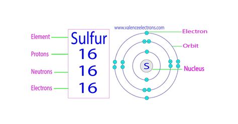 How Many Electrons Does Sulfur Have
