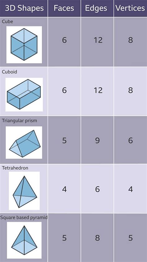 How Many Faces Does A Decagon Have
