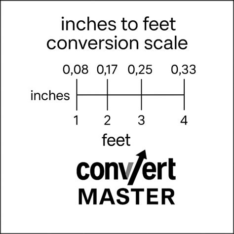How Many Feet Is 81 Inches