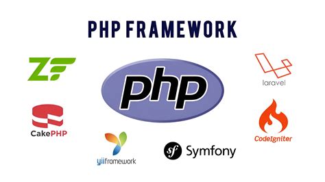 how many framework in php