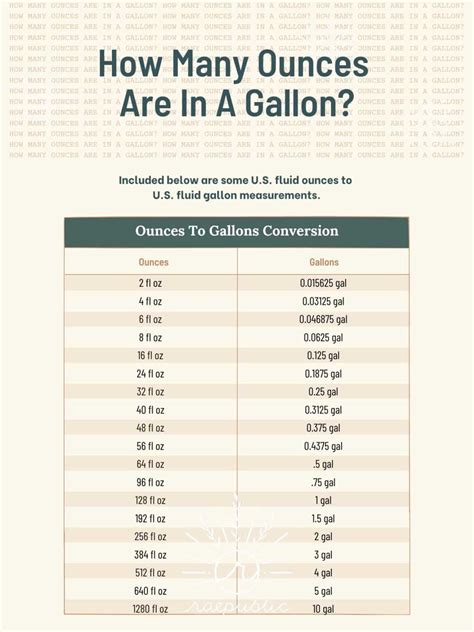 How Many Gallons Is 96 Oz