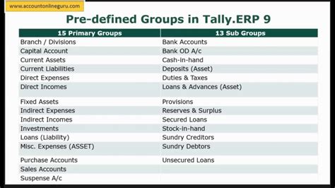 How Many Groups Are Predefined In Tally